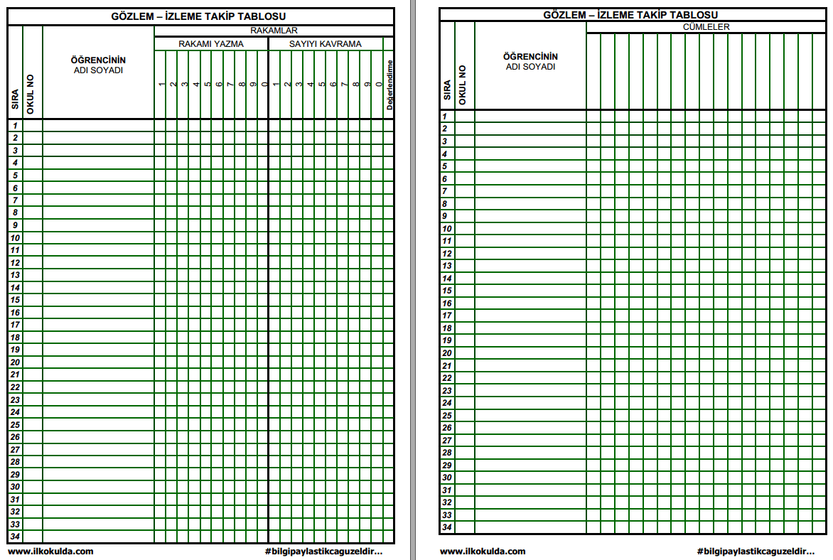 ilkokul 1. sınıf harf ve rakam takip formu örnek resim